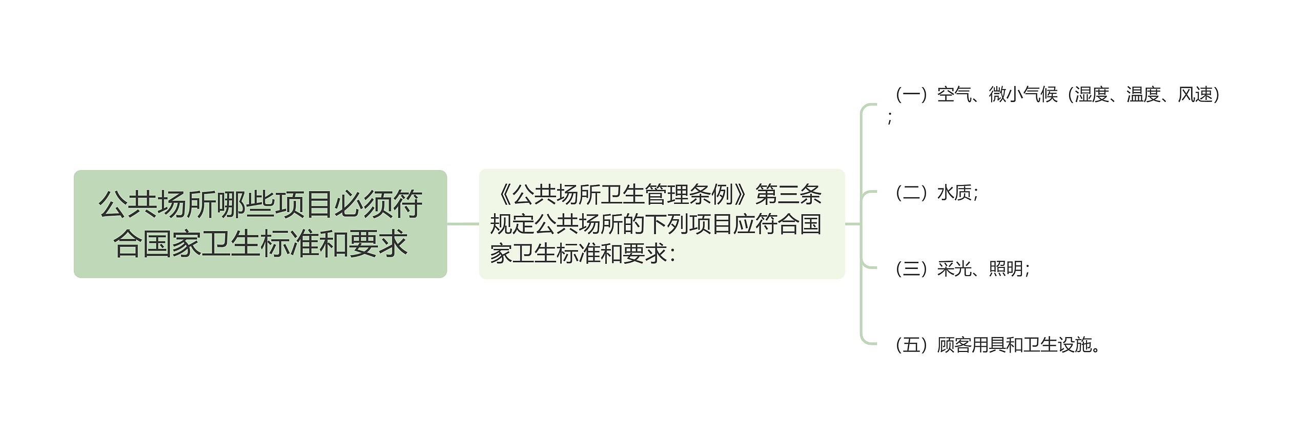 公共场所哪些项目必须符合国家卫生标准和要求 公共场所哪些项目必须符合国家卫生标准和要求