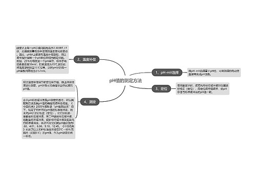 pH值的测定方法