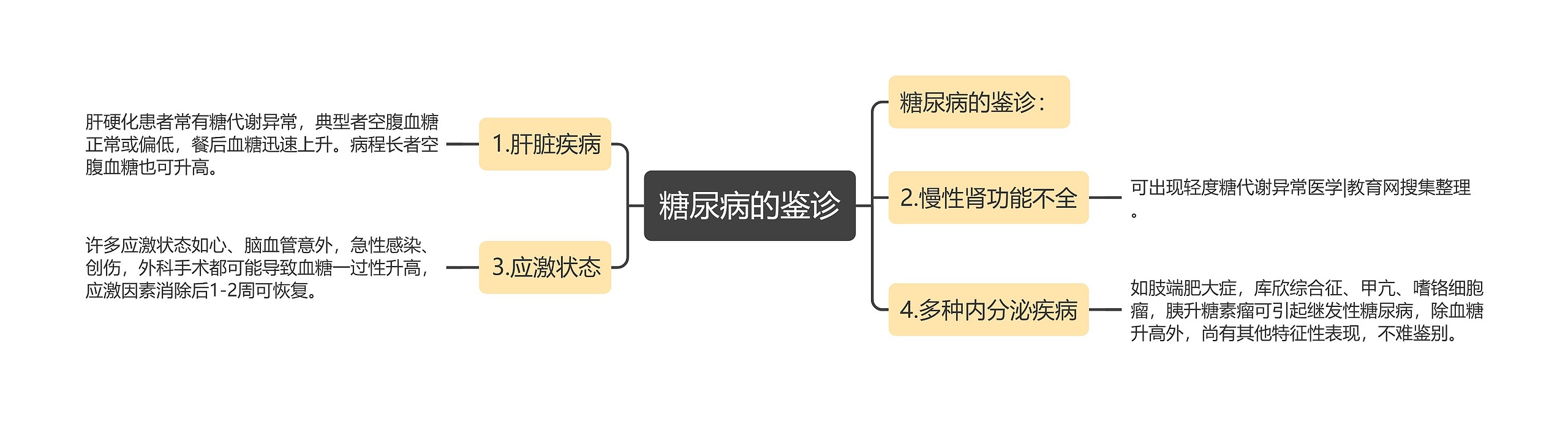 糖尿病的鉴诊 糖尿病的鉴诊