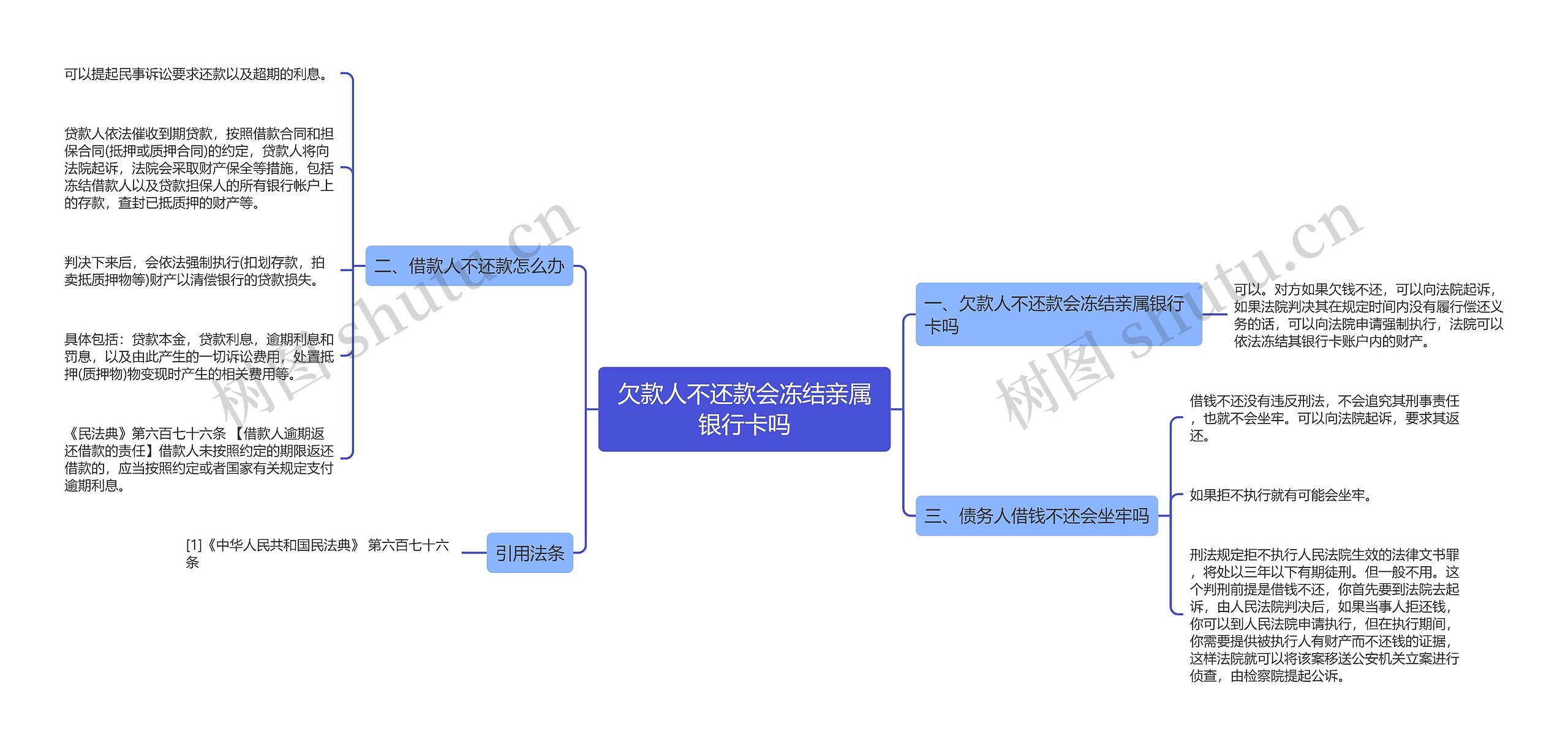 欠款人不还款会冻结亲属银行卡吗 欠款人不还款会冻结亲属银行卡吗