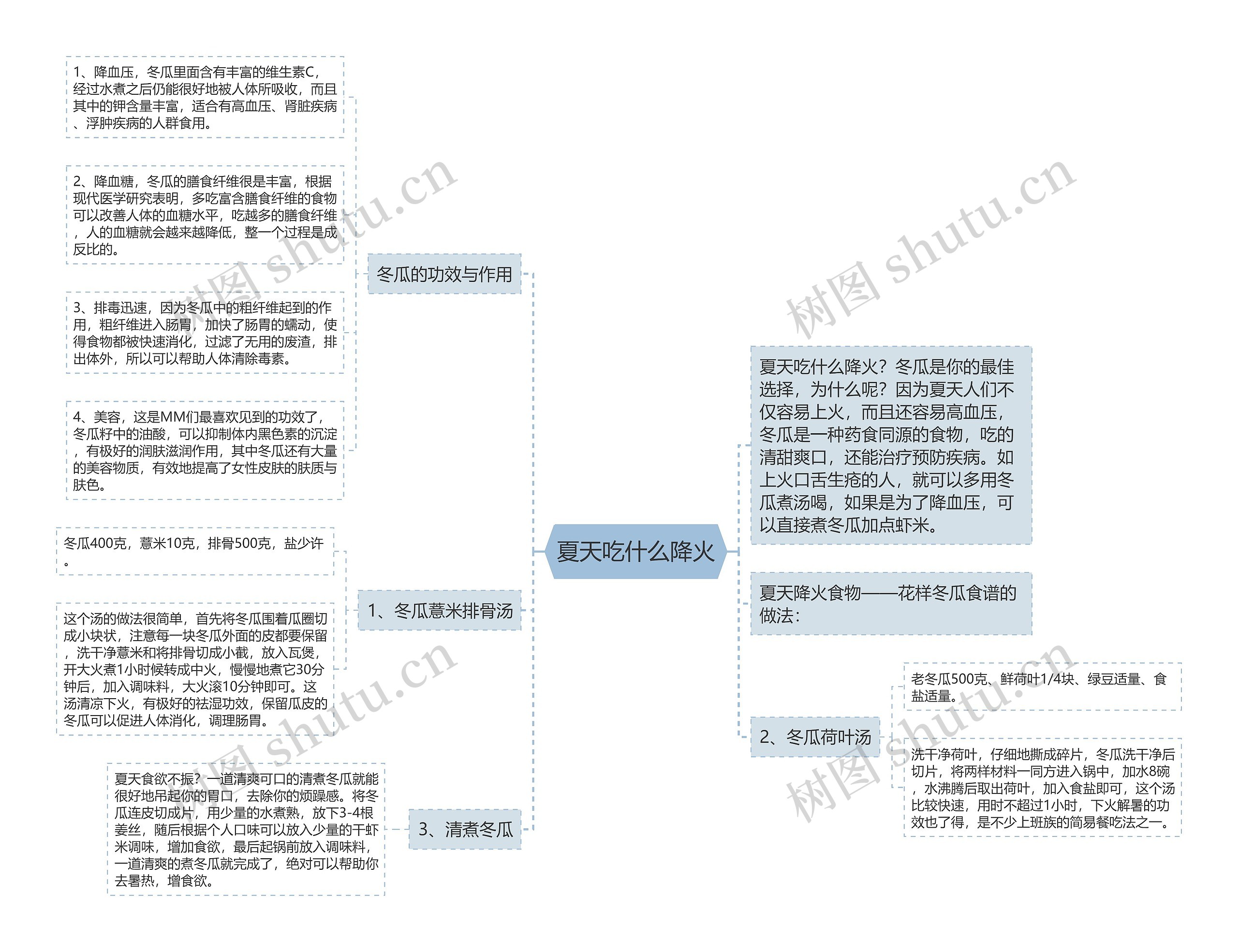 夏天吃什么降火思维导图