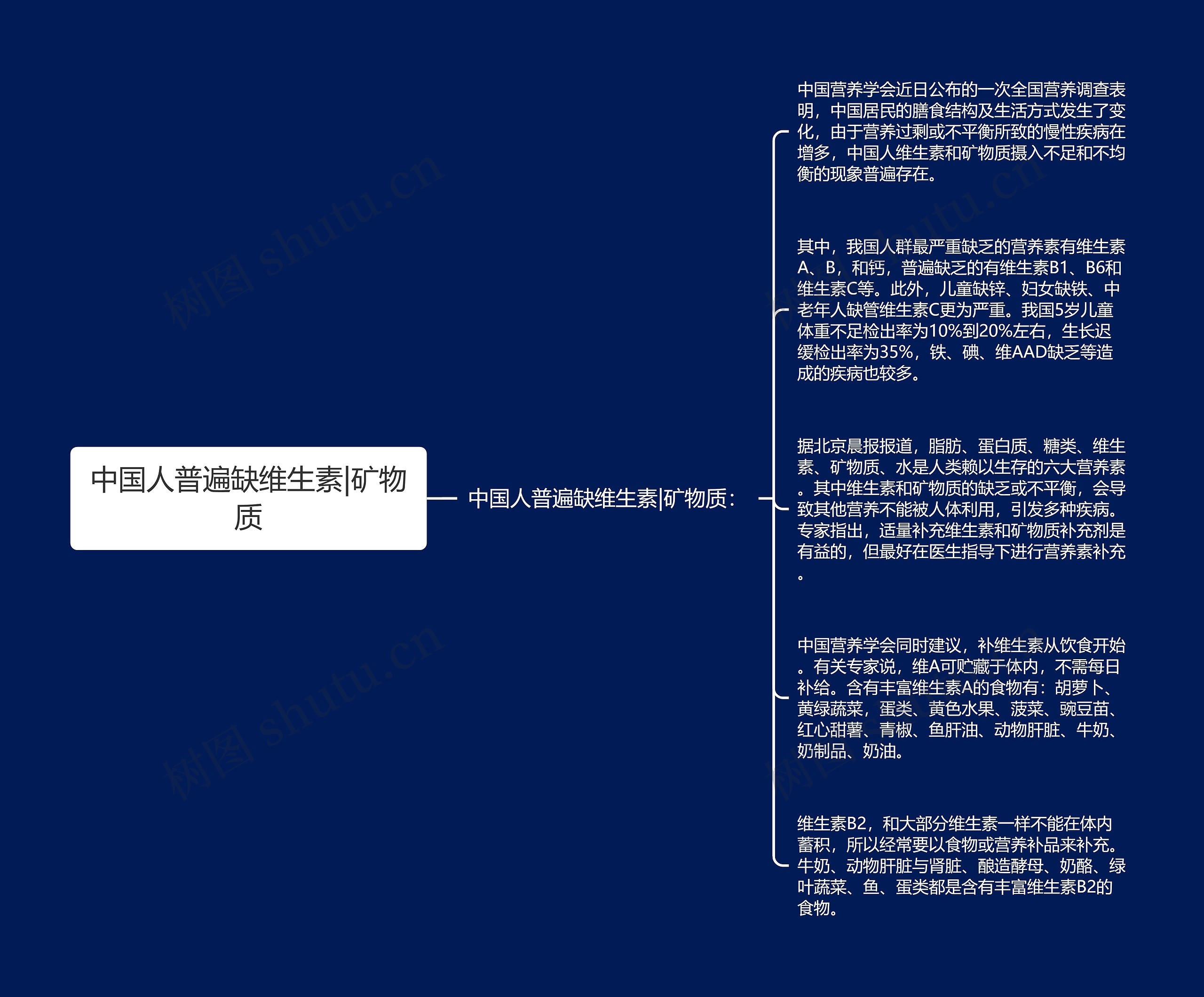 中国人普遍缺维生素|矿物质思维导图