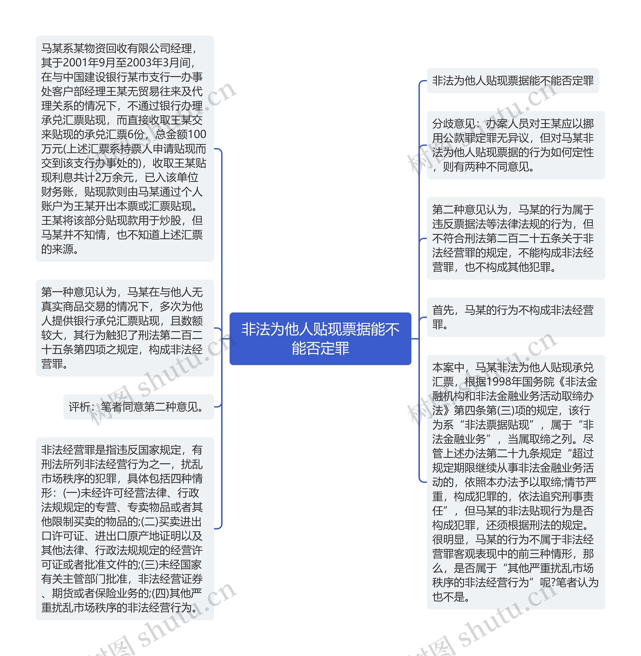 非法为他人贴现票据能不能否定罪