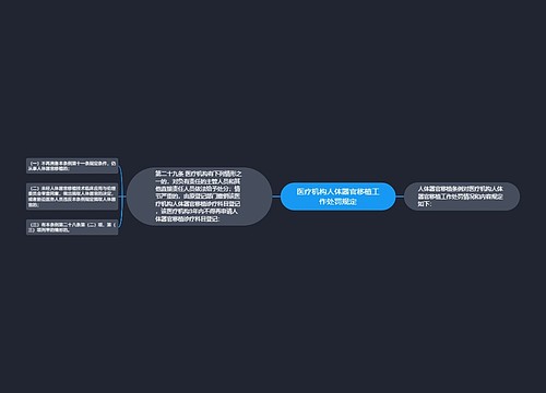 医疗机构人体器官移植工作处罚规定