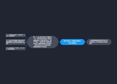 医疗机构人体器官移植工作处罚规定