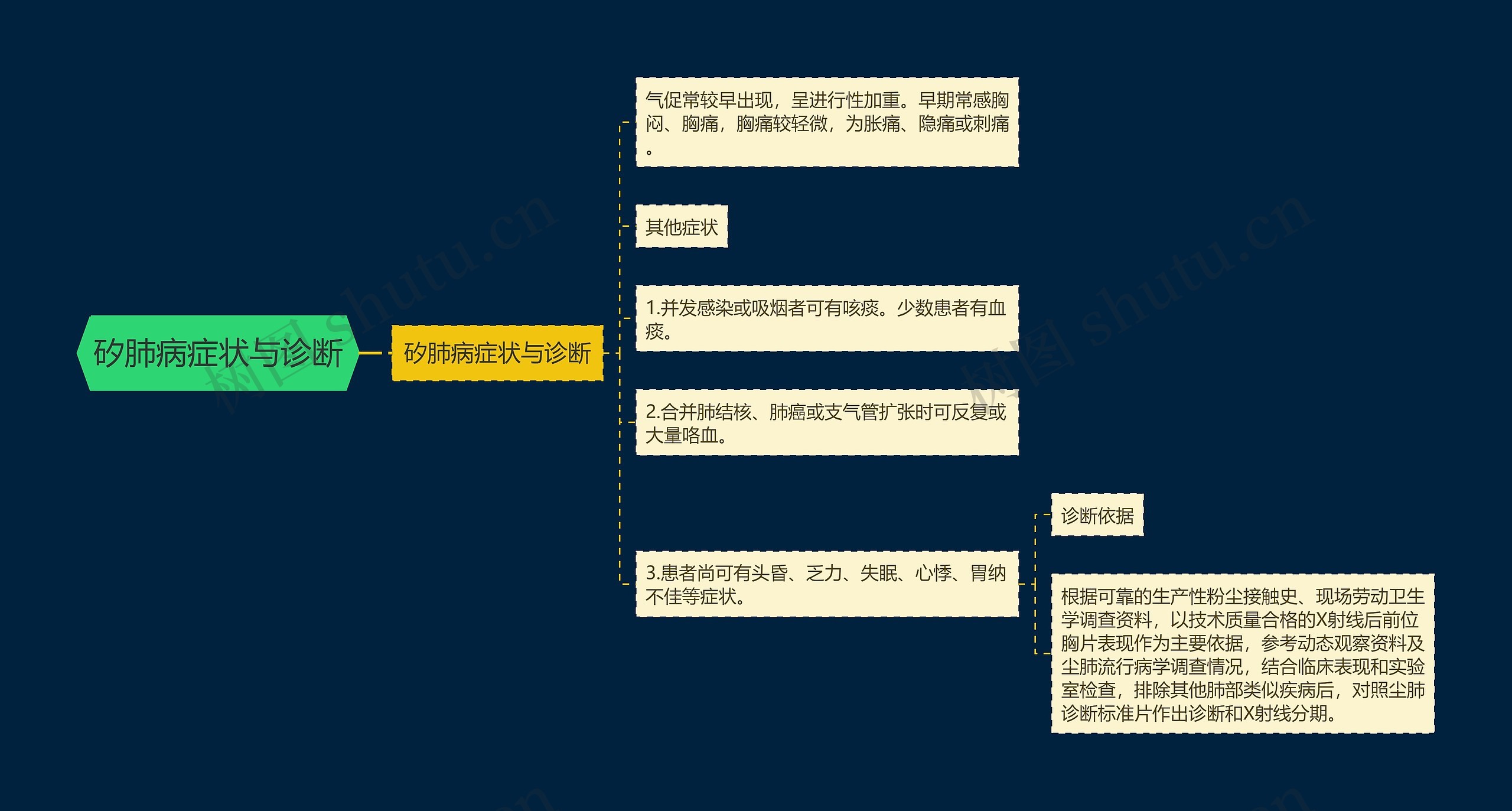 矽肺病症状与诊断 矽肺病症状与诊断