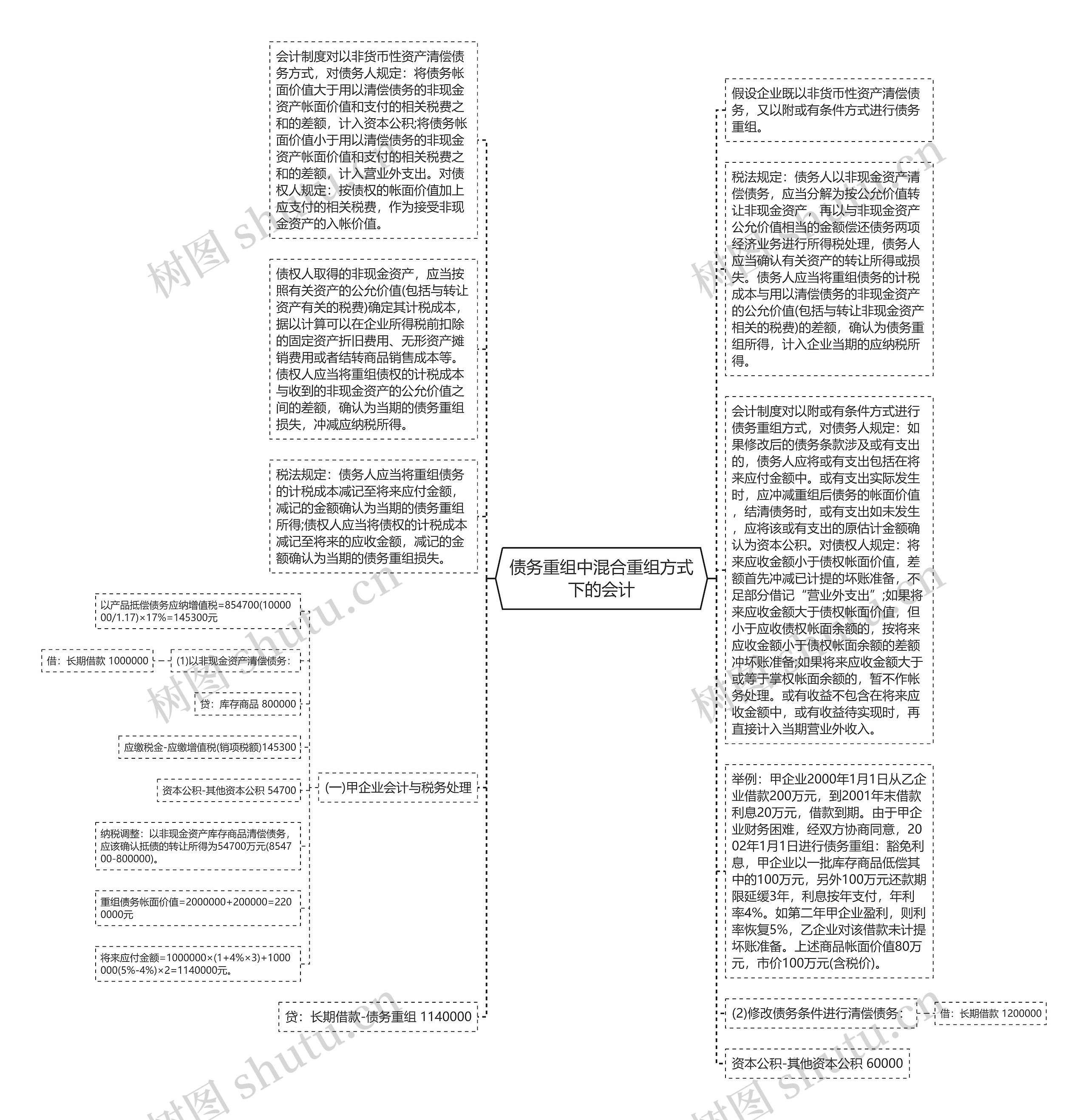 债务重组中混合重组方式下的会计