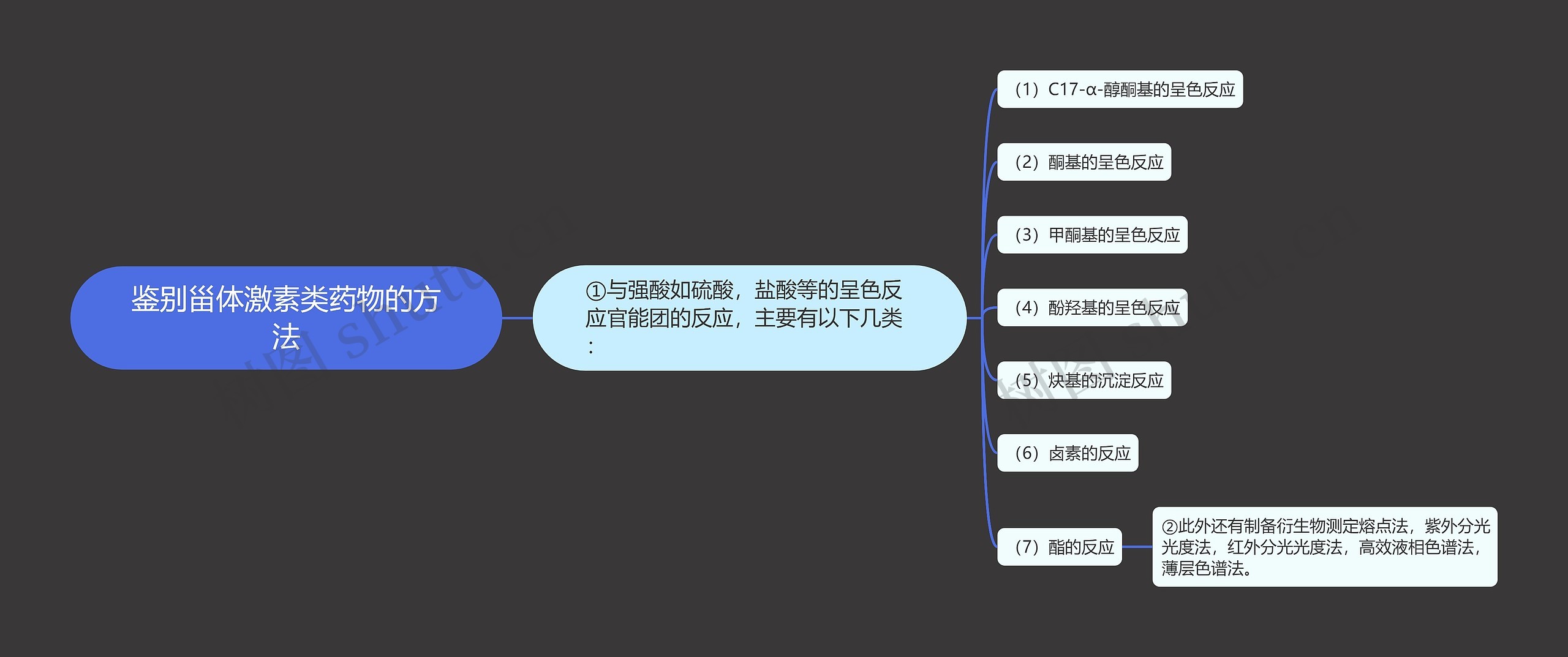 鉴别甾体激素类药物的方法思维导图