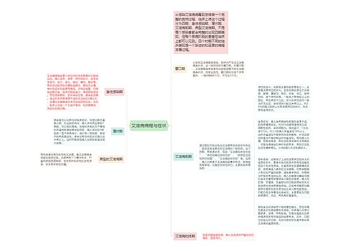 艾滋病病程与症状