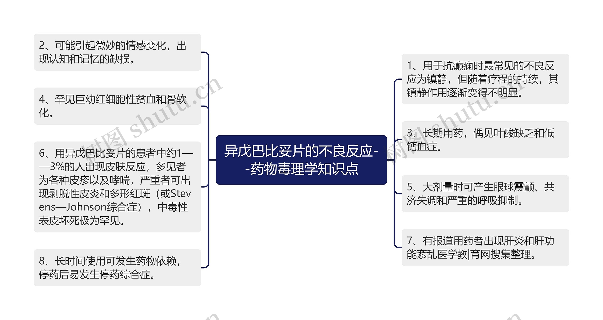 异戊巴比妥片的不良反应--药物毒理学知识点