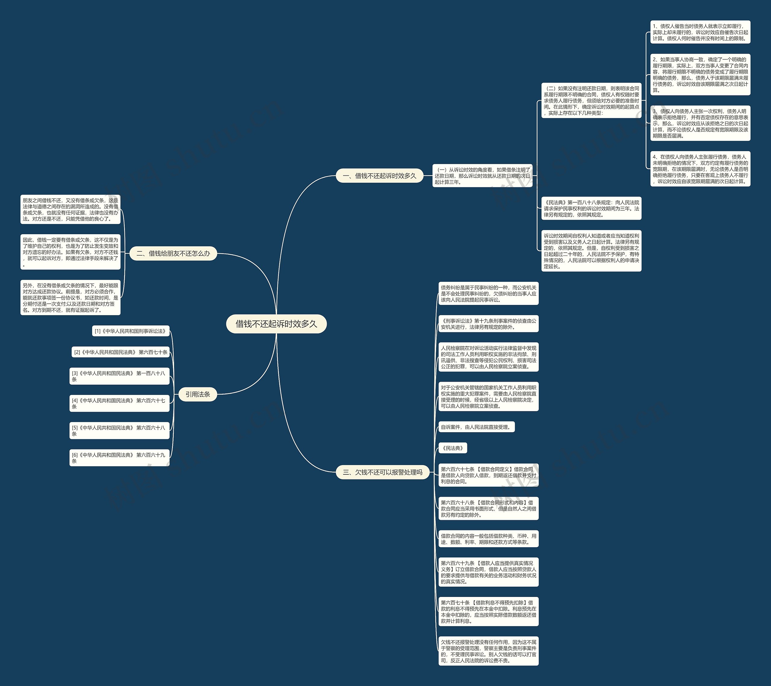 借钱不还起诉时效多久思维导图