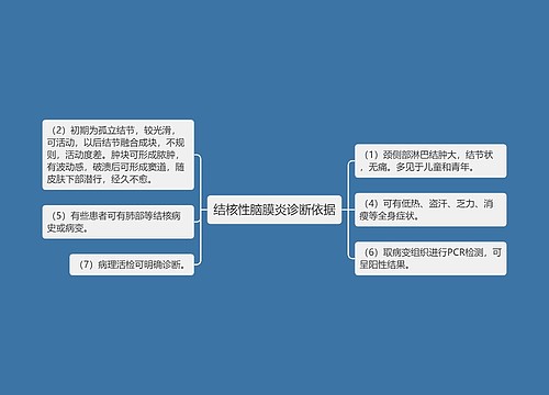 结核性脑膜炎诊断依据