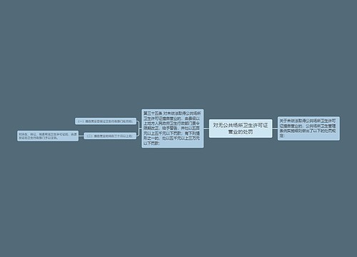 对无公共场所卫生许可证营业的处罚