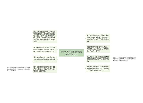 中华人民共和国放射性污染防治法总则