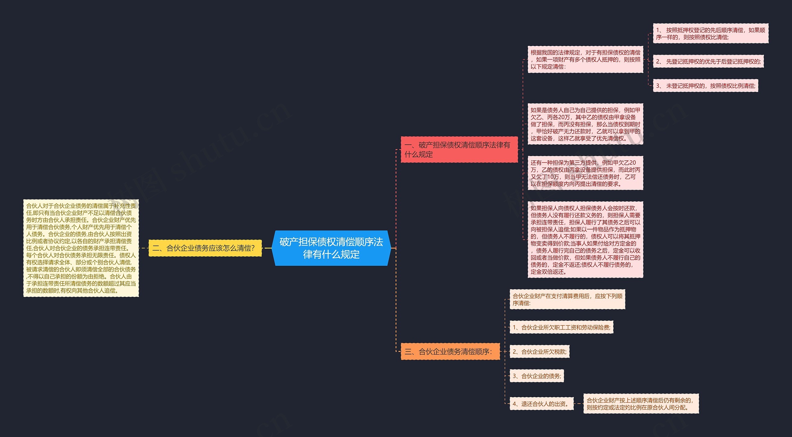 破产担保债权清偿顺序法律有什么规定 破产担保债权清偿顺序法律有什么规定