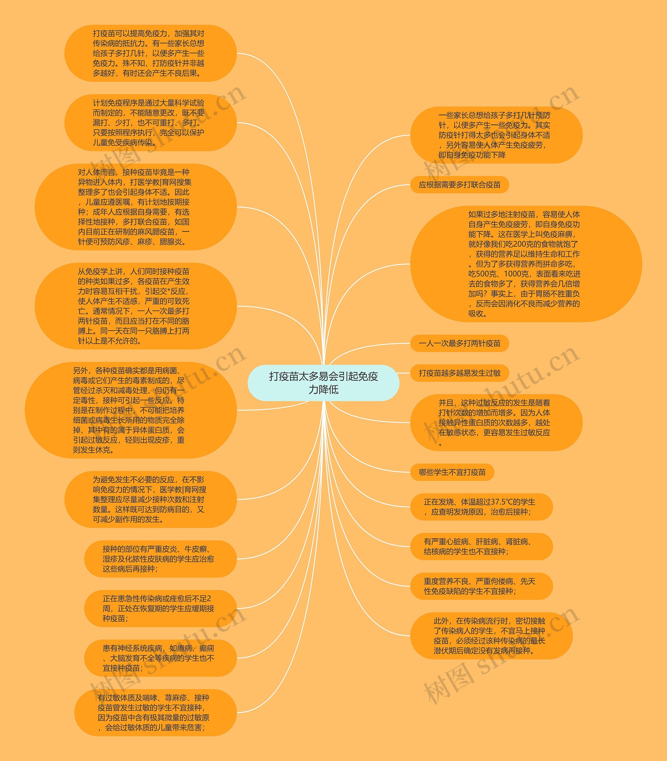 打疫苗太多易会引起免疫力降低思维导图