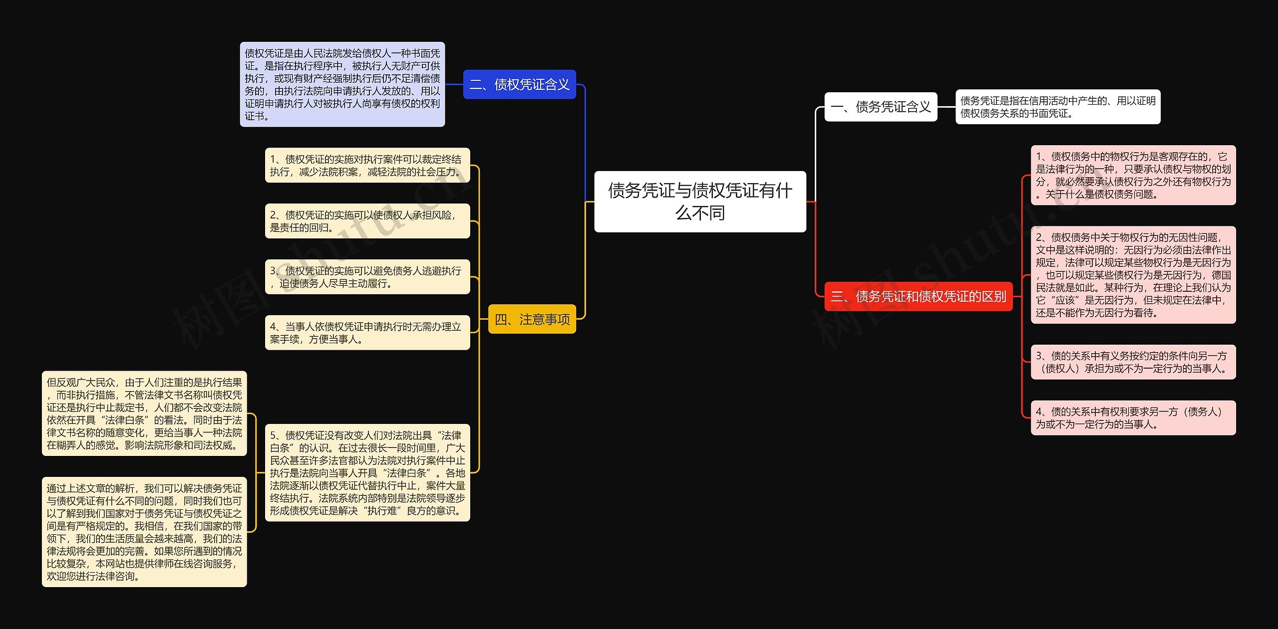 债务凭证与债权凭证有什么不同