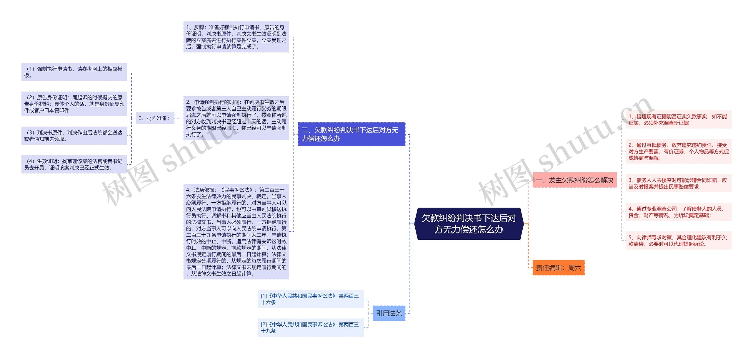 欠款纠纷判决书下达后对方无力偿还怎么办