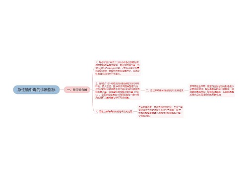 急性铀中毒的诊断指标