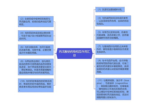 丙戊酸钠药物相互作用汇总
