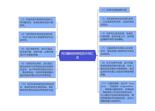 丙戊酸钠药物相互作用汇总