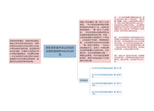 债权债务案件诉讼时效的法理依据债务纠纷诉讼时效