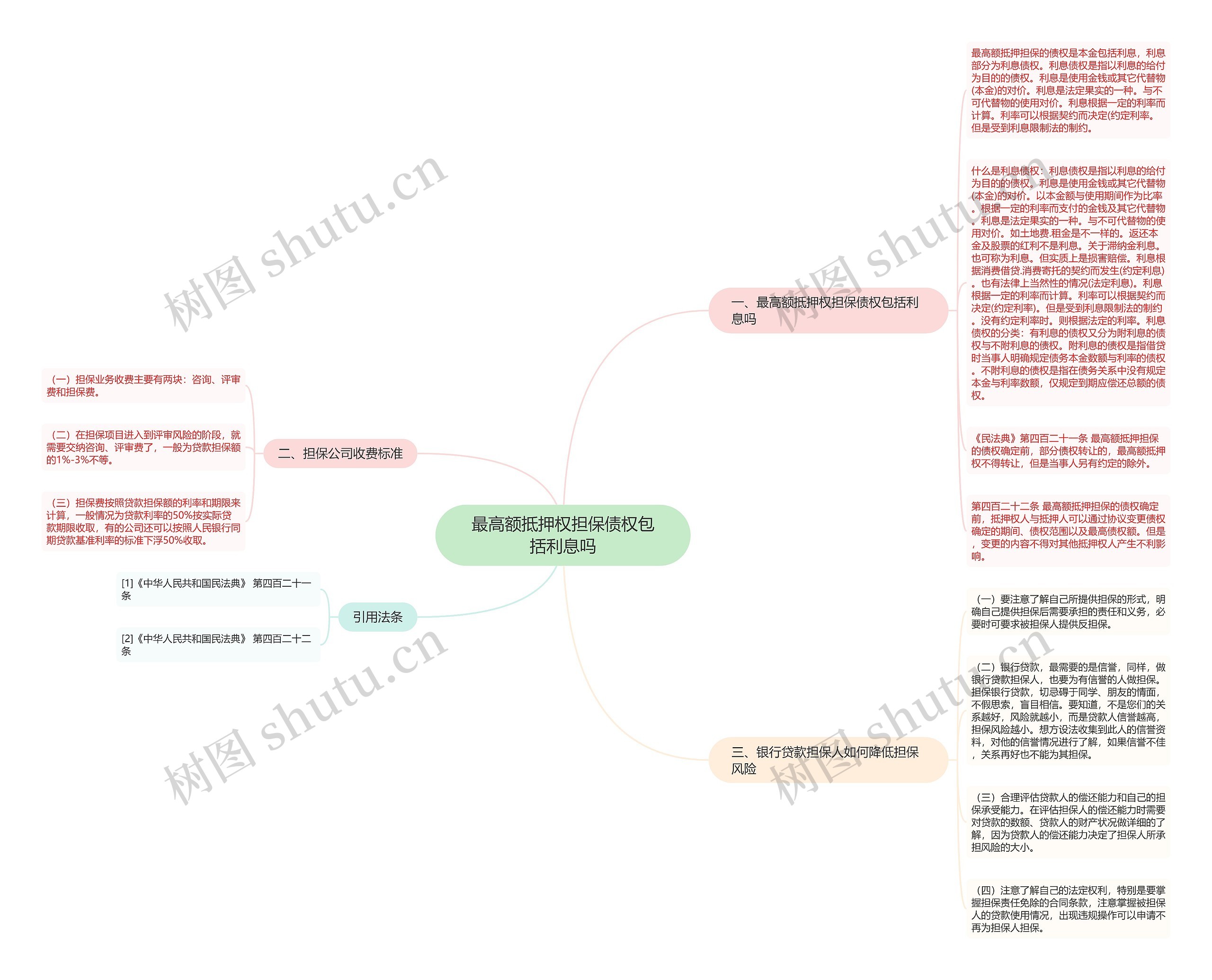 最高额抵押权担保债权包括利息吗思维导图
