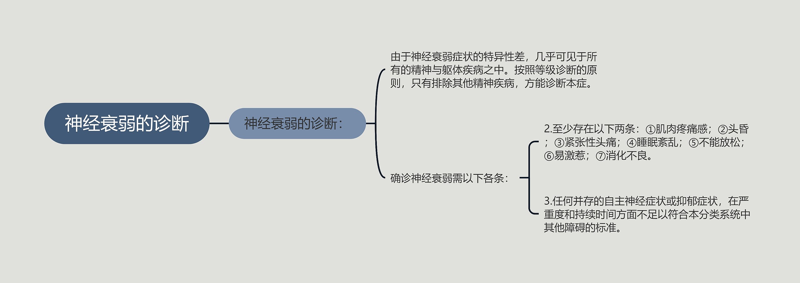 神经衰弱的诊断 神经衰弱的诊断