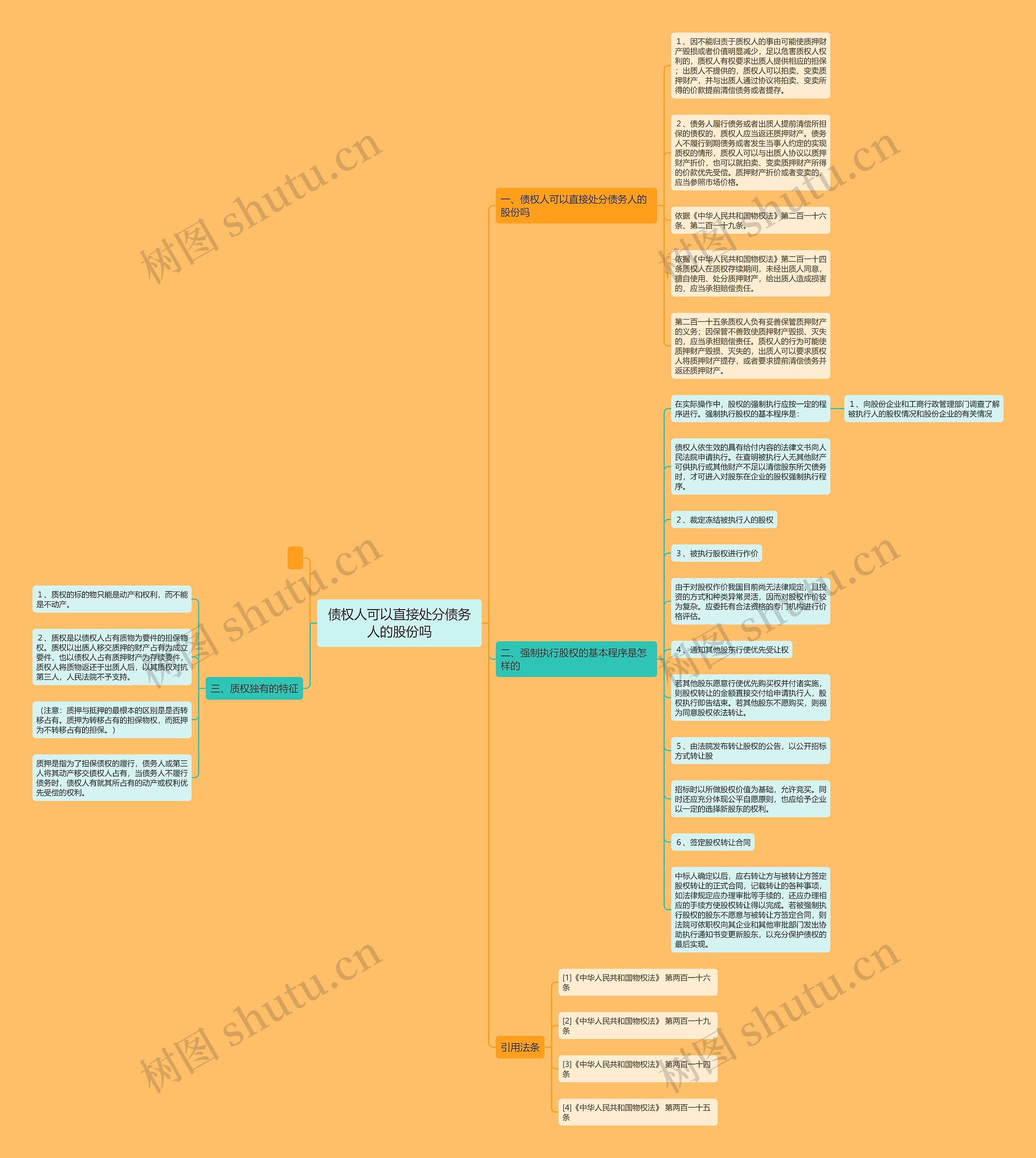 债权人可以直接处分债务人的股份吗思维导图