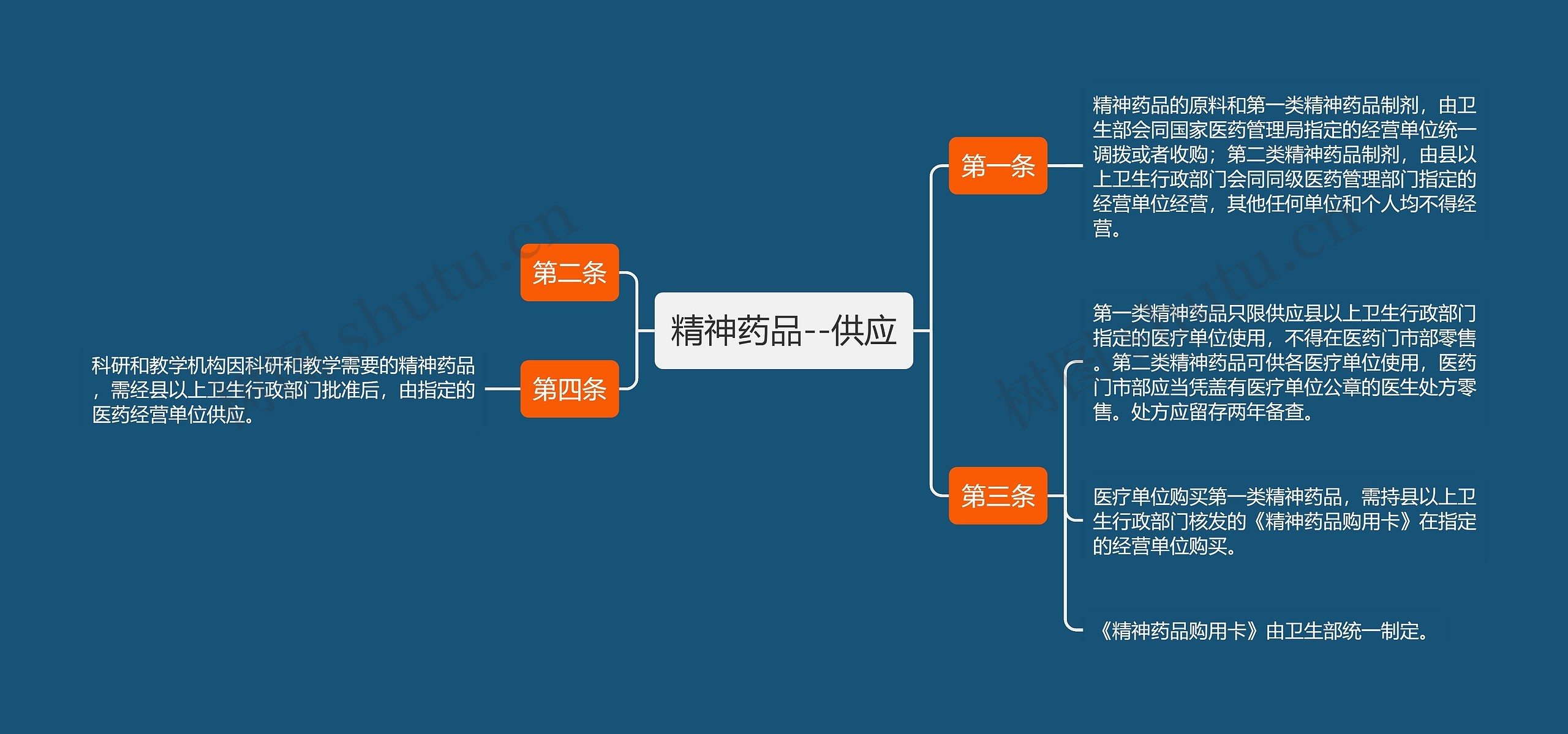 精神药品--供应