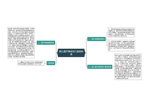 胎儿医疗事故死亡赔偿标准