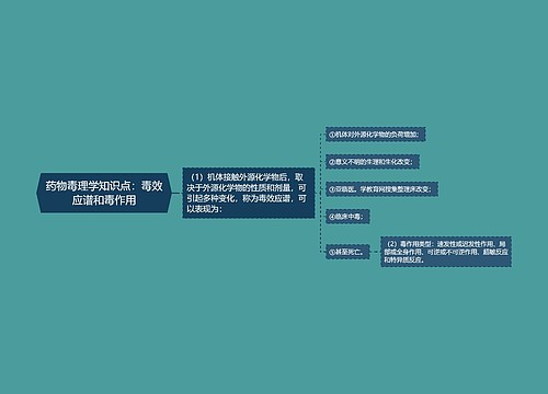 药物毒理学知识点：毒效应谱和毒作用