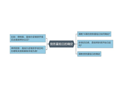 债务重组日的确定