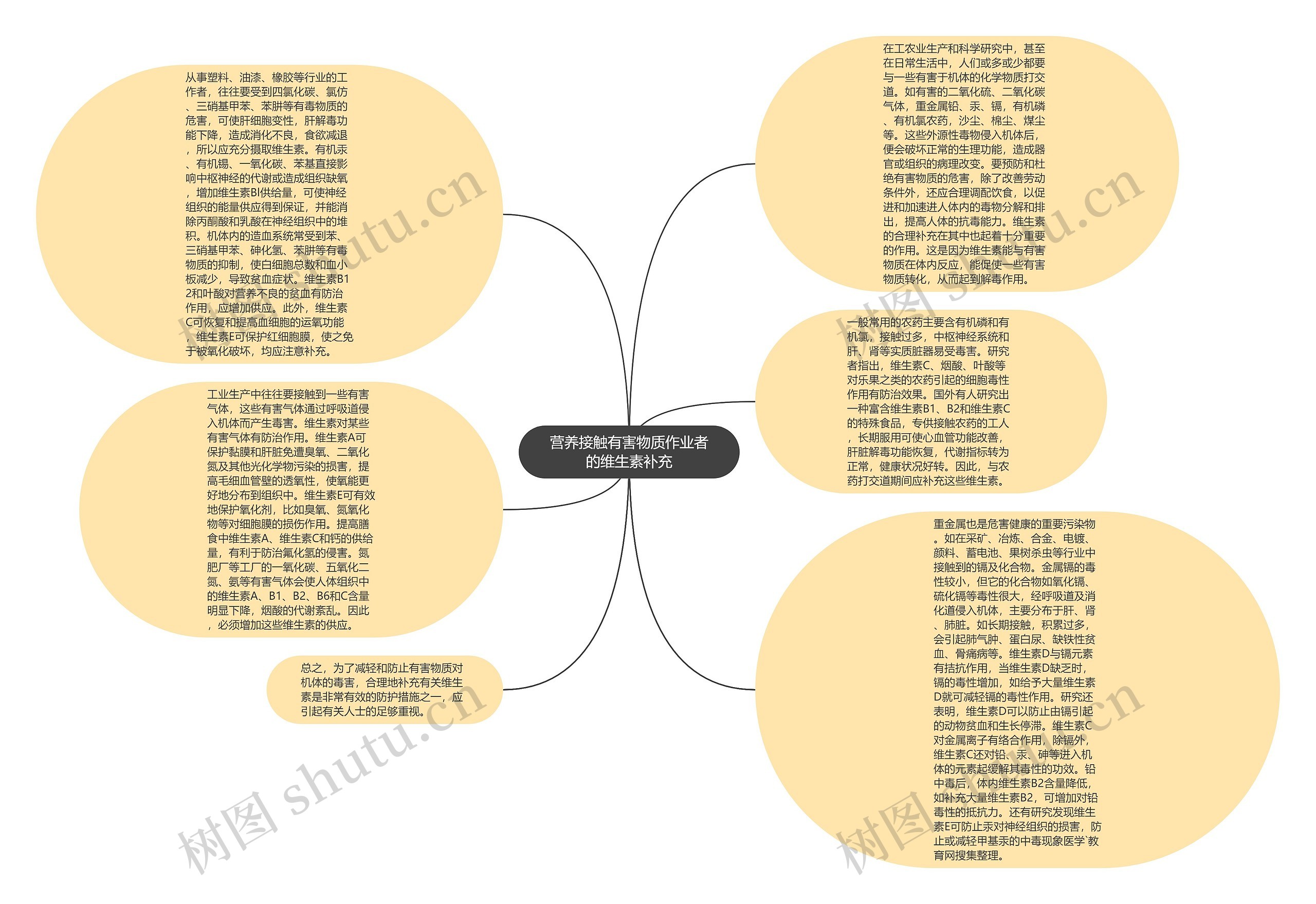 营养接触有害物质作业者的维生素补充