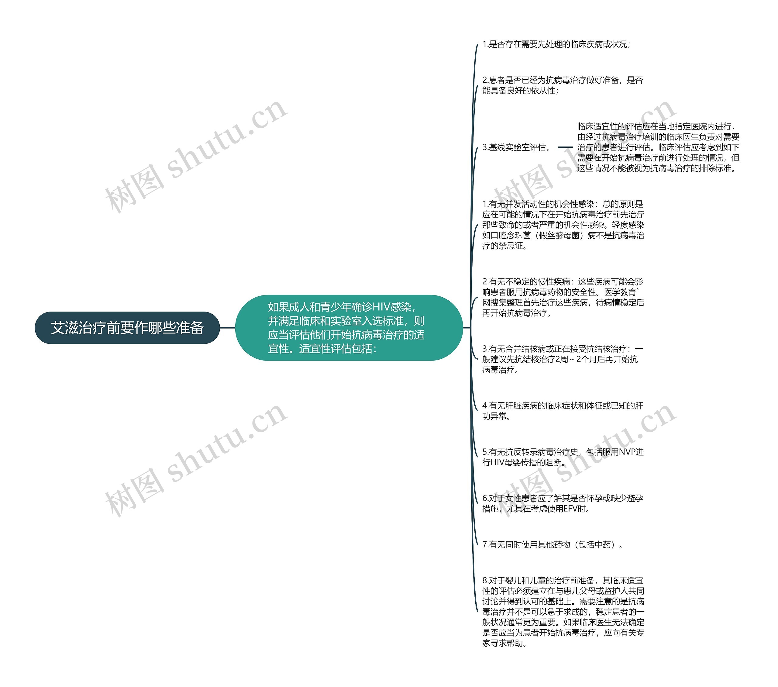 艾滋治疗前要作哪些准备思维导图