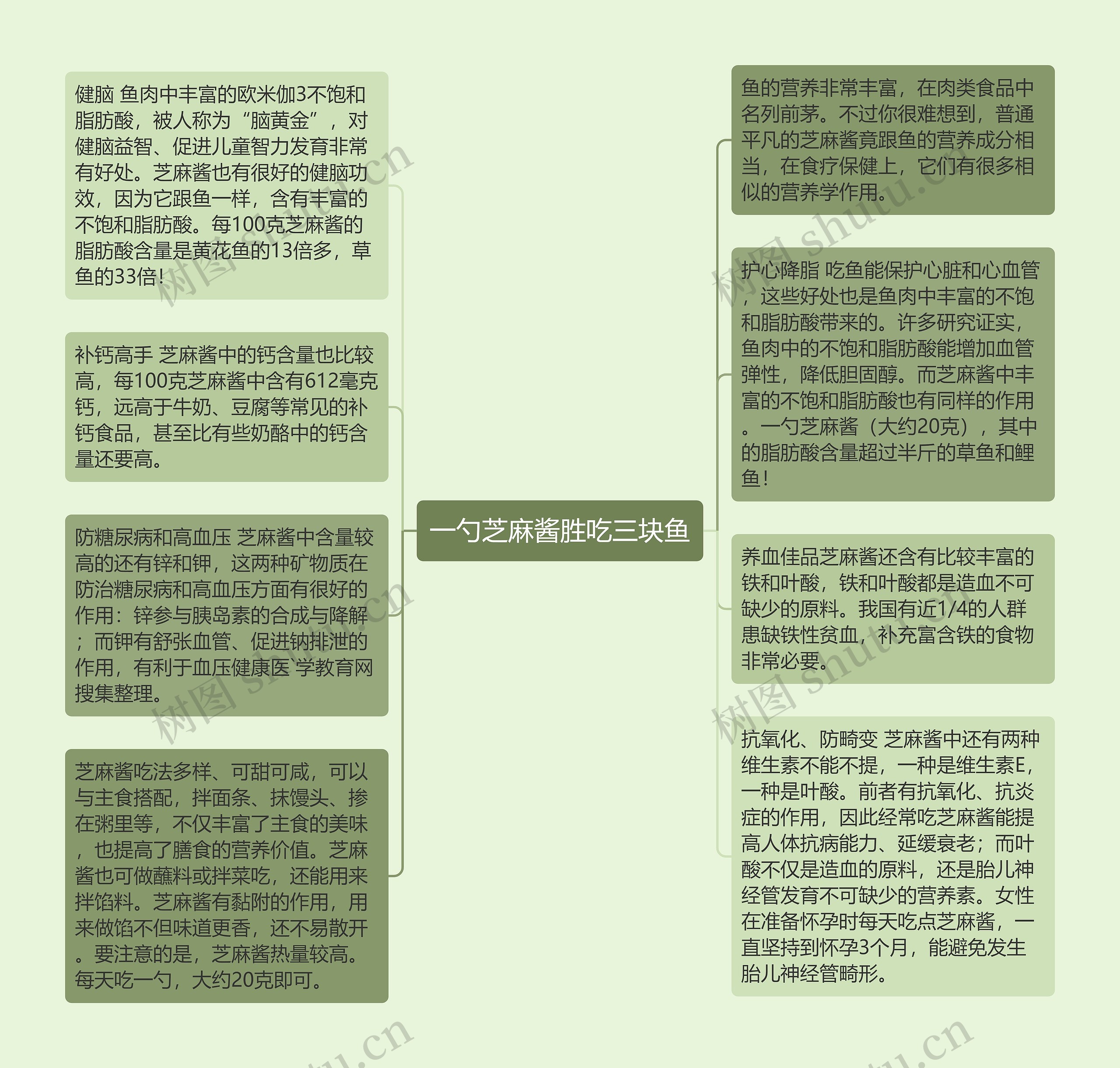 一勺芝麻酱胜吃三块鱼