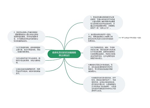 债务和责任的区别编辑推荐法律知识