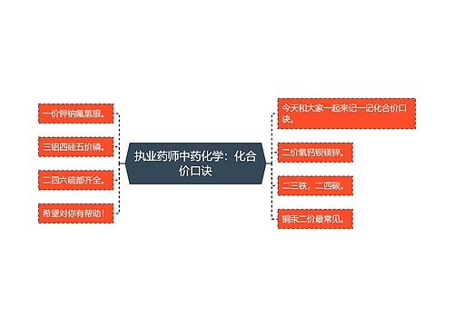 执业药师中药化学：化合价口诀