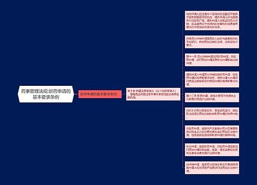 药事管理法规:新药申请的基本要求条例