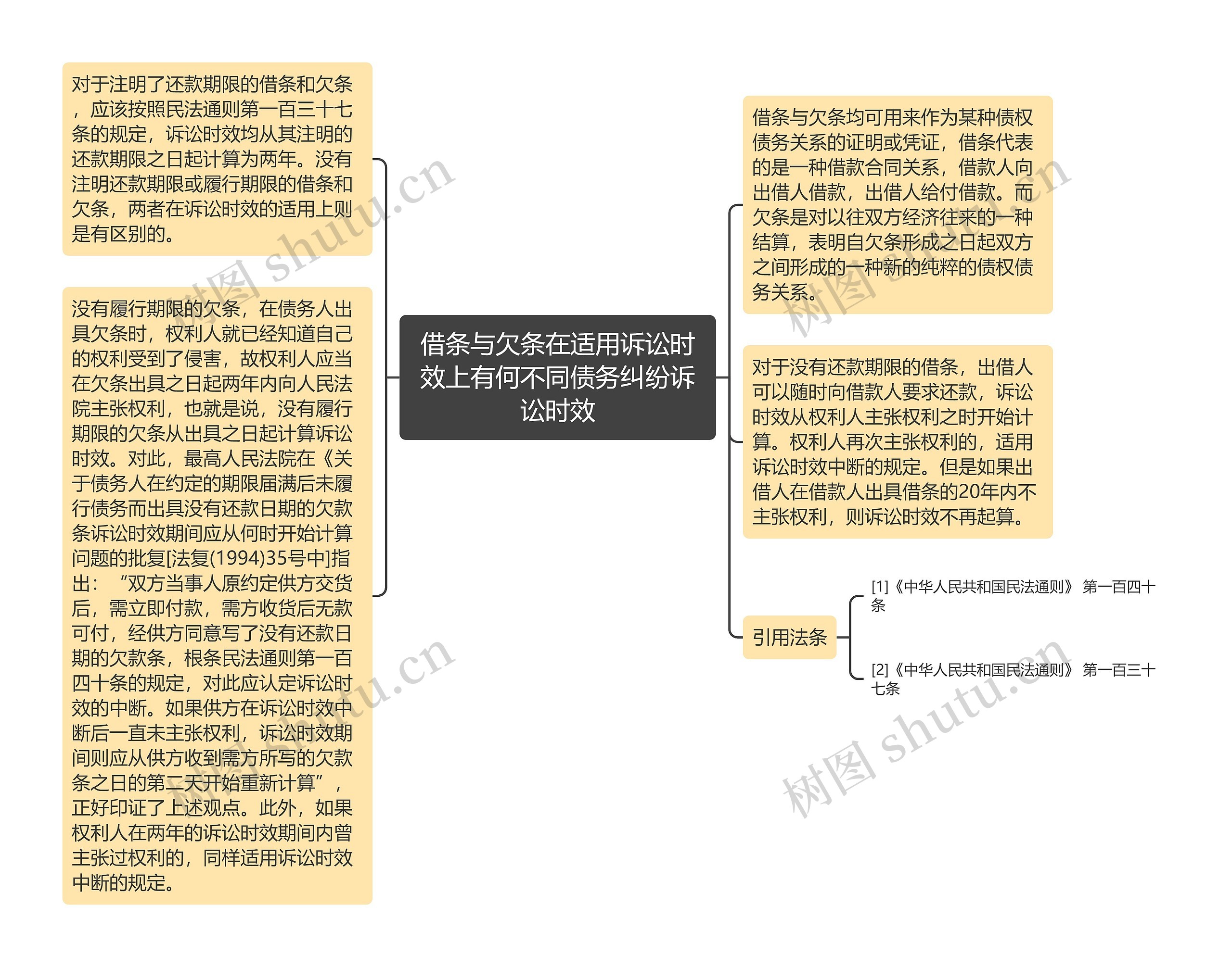 借条与欠条在适用诉讼时效上有何不同债务纠纷诉讼时效