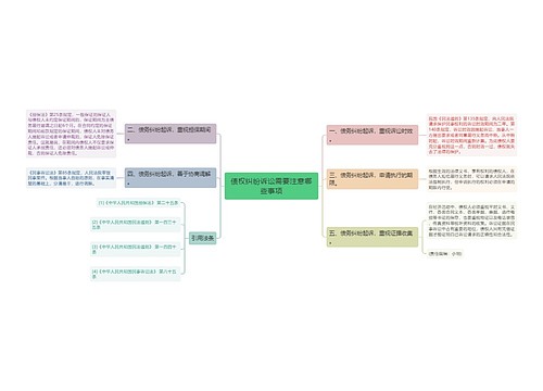 债权纠纷诉讼需要注意哪些事项