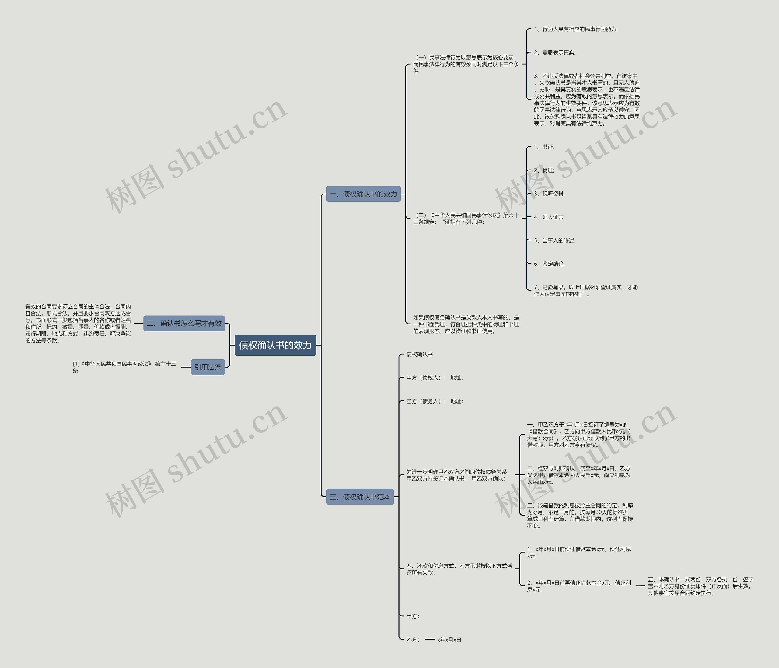 债权确认书的效力思维导图