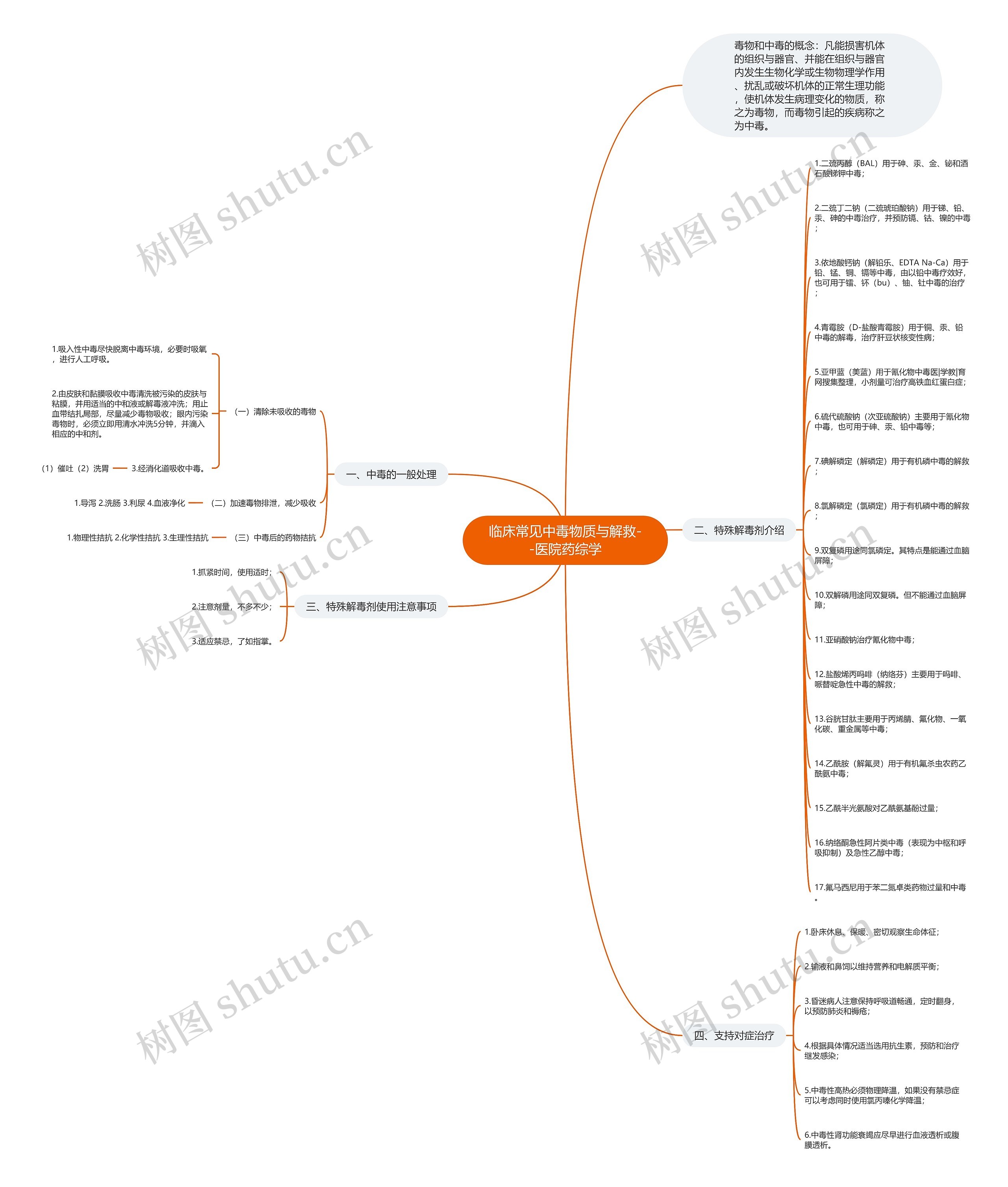 临床常见中毒物质与解救--医院药综学 临床常见中毒物质与解救--医院药综学