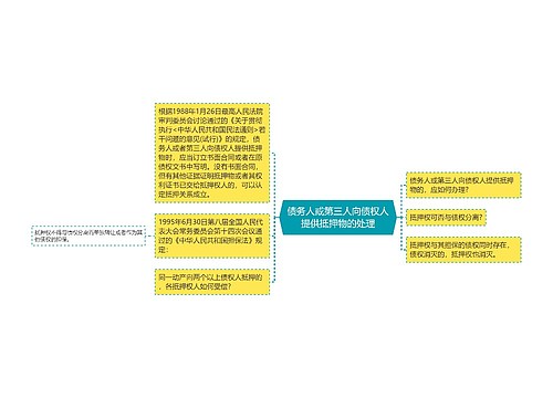 债务人或第三人向债权人提供抵押物的处理