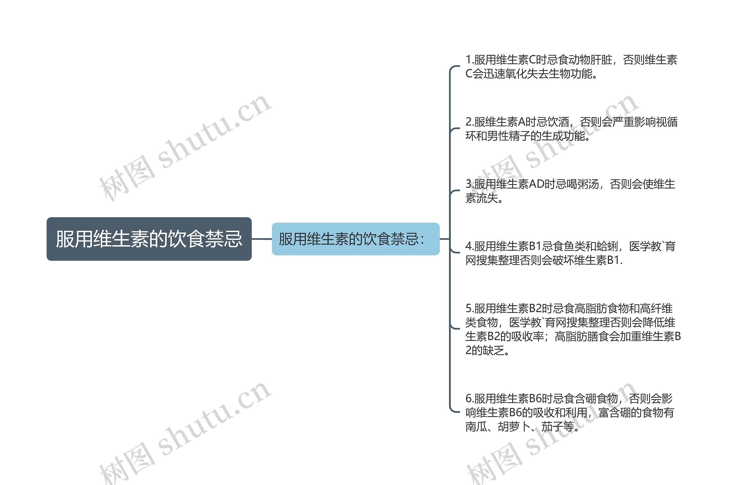 服用维生素的饮食禁忌