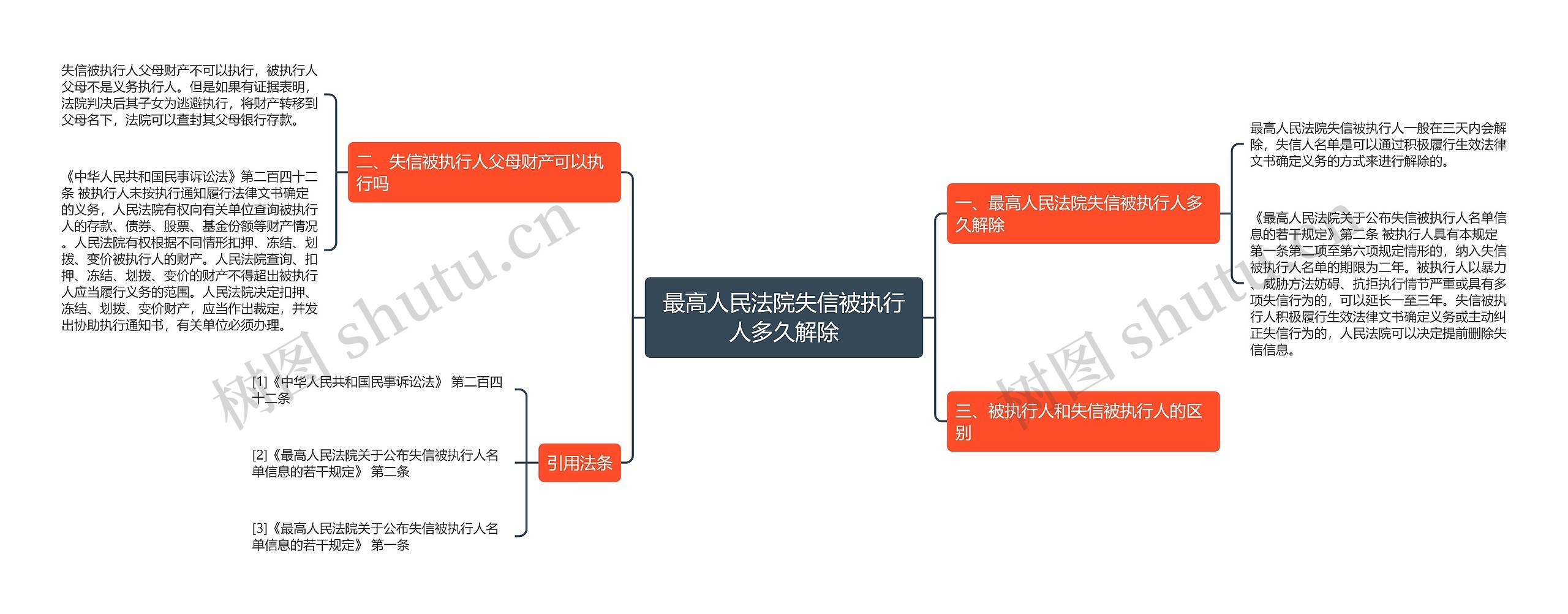 最高人民法院失信被执行人多久解除