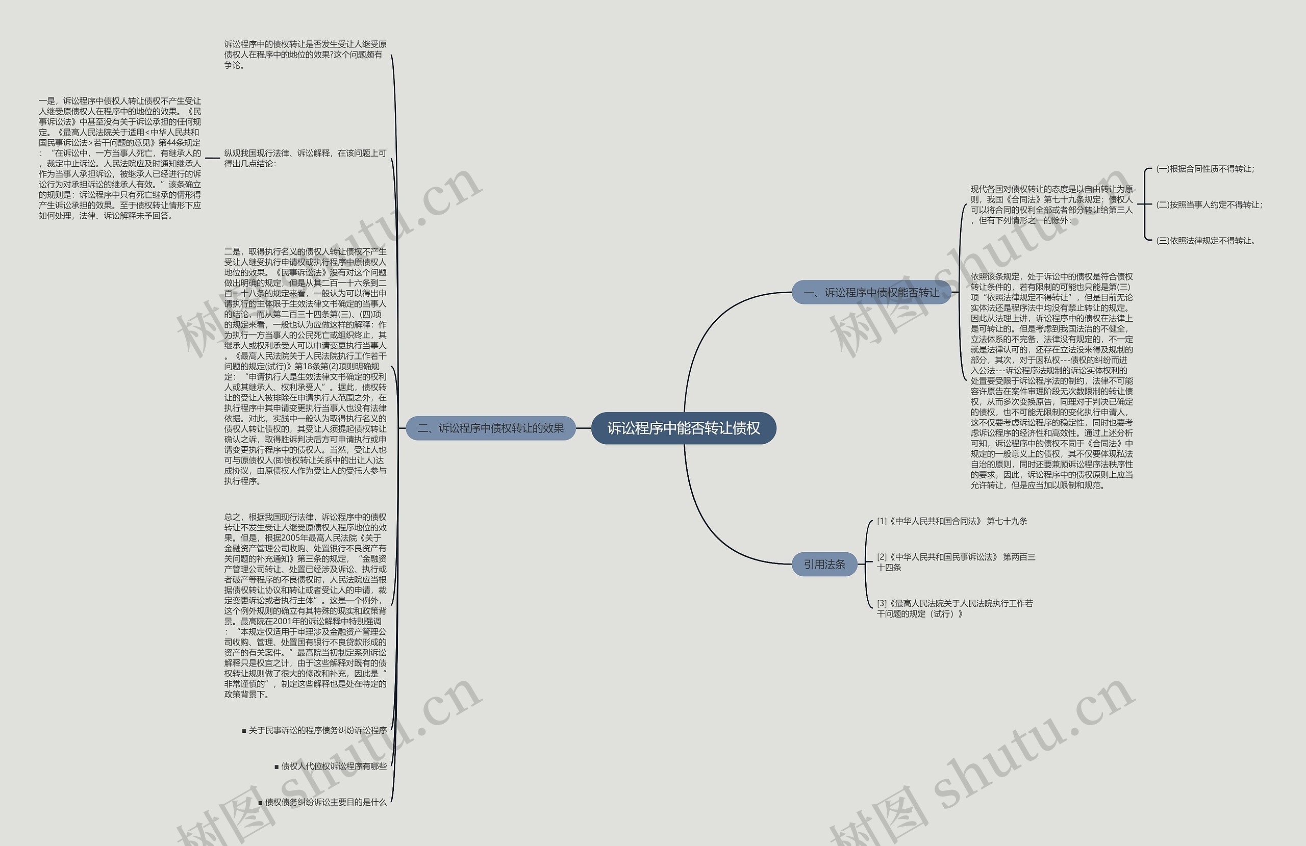 诉讼程序中能否转让债权思维导图