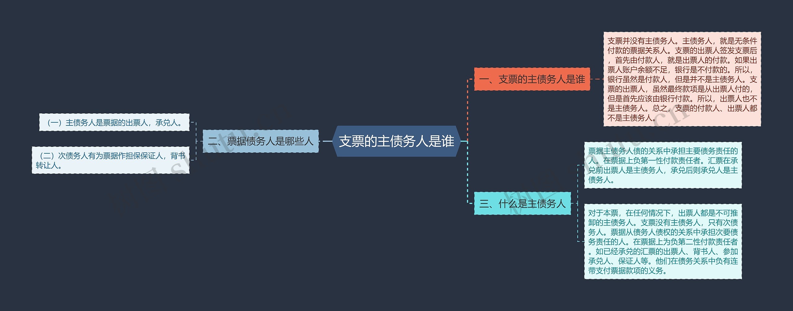 支票的主债务人是谁思维导图