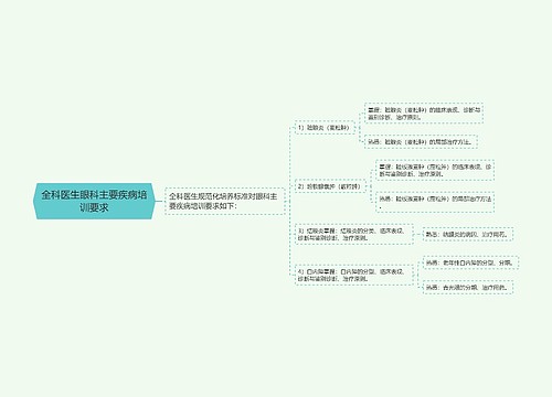 全科医生眼科主要疾病培训要求