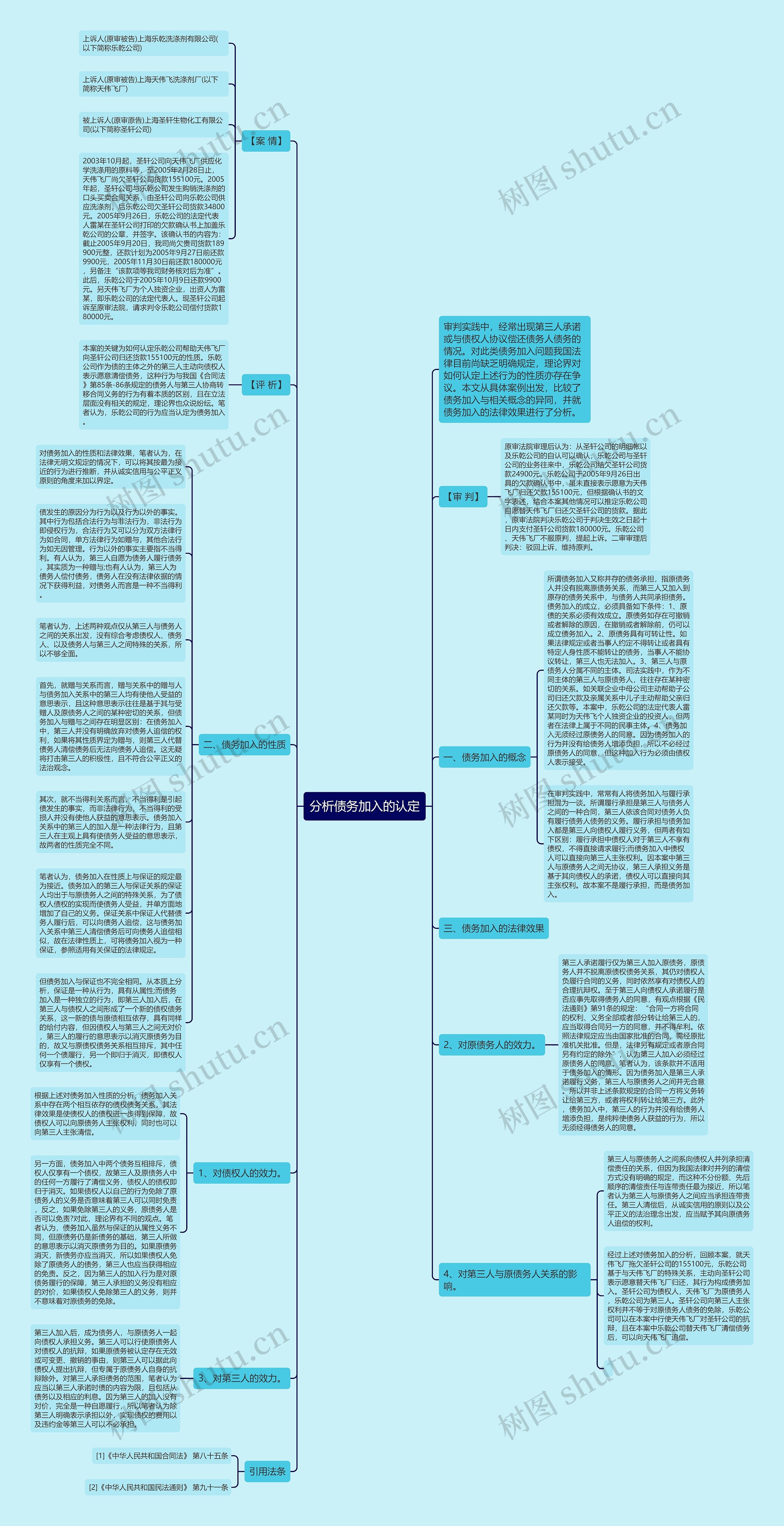 分析债务加入的认定思维导图